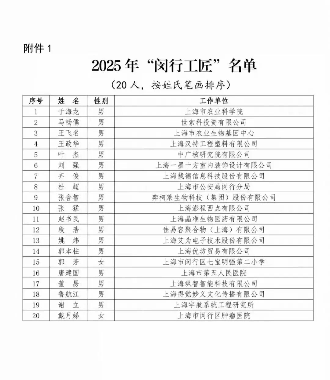 喜报|热烈祝贺长安开元烘焙研究院首席研发师韩宇(张猛)老师,荣获2025年“闵行工匠”称号!